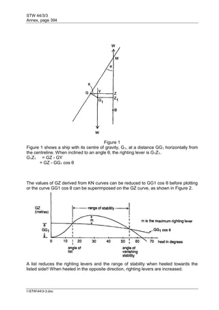 STW 44/3/3
Annex, page 394
I:STW443-3.doc
Figure 1
Figure 1 shows a ship with its centre of gravity, G1, at a distance GG1 horizontally from
the centreline. When inclined to an angle θ, the righting lever is G1Z1.
G1Z1 = GZ - GY
= GZ - GG1 cos θ
The values of GZ derived from KN curves can be reduced to GG1 cos θ before plotting
or the curve GG1 cos θ can be superimposed on the GZ curve, as shown in Figure 2.
A list reduces the righting levers and the range of stability when heeled towards the
listed side!! When heeled in the opposite direction, righting levers are increased.
 