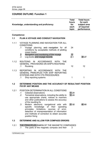STW 44/3/3
Annex, page 38
I:STW443-3.doc
COURSE OUTLINE: Function 1
Knowledge, understanding and proficiency
Total
hours
for
each
topic
Total hours
for each
subject area
of required
performance
Competence:
1.1 PLAN A VOYAGE AND CONDUCT NAVIGATION
1.1.1 VOYAGE PLANNING AND NAVIGATION FOR ALL
CONDITIONS
.1 Voyage planning and navigation for all
conditions by acceptable methods of plotting
ocean tracks
24
.2 Navigation and monitoring of the voyage 12
.3 Log books and voyage records 2 3 38 27
1.1.2 ROUTEING IN ACCORDANCE WITH THE
GENERAL PROVISIONS ON SHIP'S ROUTEING
.1 Routeing 12 12
1.1.3 REPORTING IN ACCORDANCE WITH THE
GENERAL PRINCIPLES FOR SHIP REPORTING
SYSTEMS AND WITH VTS PROCEDURES
.1 Ship reporting systems 1 1
1.2 DETERMINE POSITION AND THE ACCURACY OF RESULTANT POSITION
FIX BY ANY MEANS
1.2.1 POSITION DETERMINATION IN ALL CONDITIONS
.1 Celestial observations 10 24
.2 Terrestrial observations, including the ability to
use appropriate charts, notices to mariners
and other publications to assess the accuracy
of the resulting fix
16 24
.3 Modern electronic navigational aids with
specific knowledge of their operating
principles, limitations, sources of error,
detection of misrepresentation of information
and methods of correction to obtain accurate
position fixing
20 32 46 80
1.3 DETERMINE AND ALLOW FOR COMPASS ERRORS
1.3.1 THE PRINCIPLES PARTS OF THE MAGNETIC COMPASSES
.1 The parts of the magnetic compass and their 3
 