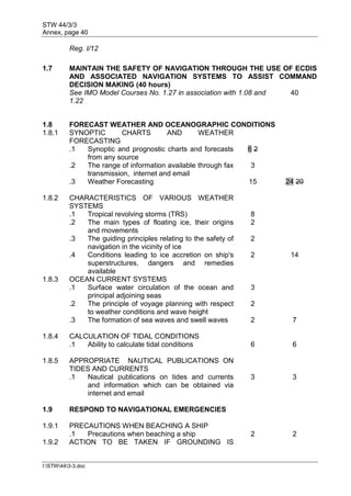 STW 44/3/3
Annex, page 40
I:STW443-3.doc
Reg. I/12
1.7 MAINTAIN THE SAFETY OF NAVIGATION THROUGH THE USE OF ECDIS
AND ASSOCIATED NAVIGATION SYSTEMS TO ASSIST COMMAND
DECISION MAKING (40 hours)
See IMO Model Courses No. 1.27 in association with 1.08 and
1.22
40
1.8 FORECAST WEATHER AND OCEANOGRAPHIC CONDITIONS
1.8.1 SYNOPTIC CHARTS AND WEATHER
FORECASTING
.1 Synoptic and prognostic charts and forecasts
from any source
6 2
.2 The range of information available through fax
transmission, internet and email
3
.3 Weather Forecasting 15 24 20
1.8.2 CHARACTERISTICS OF VARIOUS WEATHER
SYSTEMS
.1 Tropical revolving storms (TRS) 8
.2 The main types of floating ice, their origins
and movements
2
.3 The guiding principles relating to the safety of
navigation in the vicinity of ice
2
.4 Conditions leading to ice accretion on ship's
superstructures, dangers and remedies
available
2 14
1.8.3 OCEAN CURRENT SYSTEMS
.1 Surface water circulation of the ocean and
principal adjoining seas
3
.2 The principle of voyage planning with respect
to weather conditions and wave height
2
.3 The formation of sea waves and swell waves 2 7
1.8.4 CALCULATION OF TIDAL CONDITIONS
.1 Ability to calculate tidal conditions 6 6
1.8.5 APPROPRIATE NAUTICAL PUBLICATIONS ON
TIDES AND CURRENTS
.1 Nautical publications on tides and currents
and information which can be obtained via
internet and email
3 3
1.9 RESPOND TO NAVIGATIONAL EMERGENCIES
1.9.1 PRECAUTIONS WHEN BEACHING A SHIP
.1 Precautions when beaching a ship 2 2
1.9.2 ACTION TO BE TAKEN IF GROUNDING IS
 