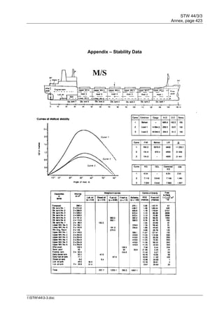 STW 44/3/3
Annex, page 423
I:STW443-3.doc
Appendix – Stability Data
 