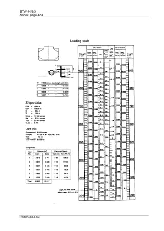 STW 44/3/3
Annex, page 424
I:STW443-3.doc
 