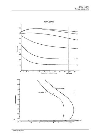STW 44/3/3
Annex, page 425
I:STW443-3.doc
 