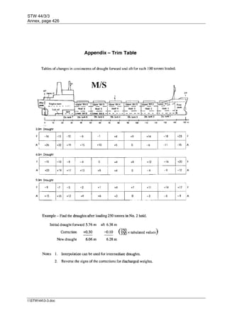 STW 44/3/3
Annex, page 426
I:STW443-3.doc
 