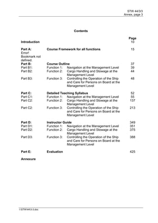 STW 44/3/3
Annex, page 3
I:STW443-3.doc
Contents
Page
Introduction 10
Part A: Course Framework for all functions 15
Error!
Bookmark not
defined.
Part B: Course Outline 37
Part B1: Function 1: Navigation at the Management Level 39
Part B2: Function 2: Cargo Handling and Stowage at the
Management Level
44
Part B3: Function 3: Controlling the Operation of the Ship
and Care for Persons on Board at the
Management Level
48
Part C: Detailed Teaching Syllabus 52
Part C1: Function 1: Navigation at the Management Level 55
Part C2: Function 2: Cargo Handling and Stowage at the
Management Level
137
Part C2: Function 3: Controlling the Operation of the Ship
and Care for Persons on Board at the
Management Level
213
Part D: Instructor Guide 349
Part D1: Function 1: Navigation at the Management Level 351
Part D2: Function 2: Cargo Handling and Stowage at the
Management Level
375
Part D3: Function 3: Controlling the Operation of the Ship
and Care for Persons on Board at the
Management Level
388
Part E: Evaluation 425
Annexure
 