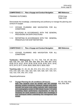 STW 44/3/3
Annex, page 55
I:STW443-3.doc
COMPETENCE 1.1 Plan a Voyage and Conduct Navigation IMO Reference
TRAINING OUTCOMES: STCW Code
Table A-II/2
Demonstrate the knowledge, understanding and proficiency to manage the planning and
conduct of voyages
1.1.1 VOYAGE PLANNING AND NAVIGATION FOR ALL
CONDITIONS
1.1.2 ROUTEING IN ACCORDANCE WITH THE GENERAL
PROVISIONS ON SHIP'S ROUTEING
1.1.3 REPORTING IN ACCORDANCE WITH THE GENERAL
PRINCIPLES FOR SHIP REPORTING
COMPETENCE 1.1 Plan a Voyage and Conduct Navigation IMO Reference
1.1.1 VOYAGE PLANNING AND NAVIGATION FOR ALL
CONDITIONS
Textbooks / Bibliography: T2, T12, T38, T39, B7, B8, B12,
B26, B36, B51, B57, B58, B60, B68, B69, B70, B86, B87, B105,
B108, B119, B127, B134, B136, B138, B139, B140, B141, B142,
B172, B173, B177, B194, B202, B209, B212, B220, B221
Teaching aids: A1, A2, A3, A8, A10, A13, A14, A15, A16, A17,
A18, A19, A20, A21, A22, A23, A24, A25, A26, A27, V20, V21,
V22, V23, V34, V40, V41, V125
Required performance:
1.1 Voyage Planning for all conditions (24 hours)
Note that students must be familiar with the passage
planning, position monitoring, chartwork, sailings using plane,
mercator and great circle sailing methods, tidal, meteorology
and oceanography content of IMO Model Course 7.03 before
completing these performance requirements. It may be
necessary for some students to refresh their knowledge of
such techniques before undertaking this management level
content
R1, R3, R32, R33,
R34, R48, R49
 