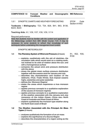 STW 44/3/3
Annex, page 97
I:STW443-3.doc
COMPETENCE 1.8 Forecast Weather and Oceanographic
Conditions
IMO Reference
1.8.1 SYNOPTIC CHARTS AND WEATHER FORECASTING STCW Code
Section A-VIII/2
Textbooks / Bibliography: T23, T24, B28, B41, B63, B138,
B223, B224
Teaching Aids: A1, V36, V37, V38, V39, V114
Required performance:
Note that students must be familiar with the content and application of
the Meteorology content from IMO Model Course 7.03. It may be
necessary for some students to refresh their knowledge of such
techniques before undertaking this management level content.
SYNOPTIC METEOROLOGY
1.1 The Planetary System of Wind and Pressure (2 hours) R1, R22, R35,
R100
- explains, qualitatively with the aid of sketches, the
circulation cells which would exist on a rotating earth,
not inclined to its orbit of rotation about the sun, and
with a homogeneous surface
- compares the actual wind and pressure distribution
with the above
- draws the global mean surface pressure distribution
together with the oceanic wind for January and July
- describes the characteristics and location of the
doldrums, ITCZ, Trade Winds, Sub tropical oceanic
highs, westerlies and polar easterlies
- defines the `Monsoon Regime'
- states the areas which experience a true monsoon
regime
- applies previous concepts to a qualitative explanation
of the causes of monsoon regimes
- applies previous concepts to a qualitative explanation
of the weather associated with the January and July
monsoons of the Indian Ocean, China sea, North
Coast of Australia and West Coast of Africa
- explains qualitatively the monsoon type weather along
the North East coast of Brazil
1.2 The Weather Associated with the Principal Air Mass
Types (2 hours)
R1
- analyses qualitatively the formation of an air mass
- explains the significance of a Source Region
- describes the characteristics of a region acting as the
 