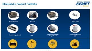 © KEMET Electronics. All Rights Reserved.
Electrolytic Product Portfolio
Axial / CrownScrew Terminal Snap-In
Radial / Single Ended SMD
Press-Fit
Conductive Polymer
Single Ended
Conductive Polymer
SMD
 