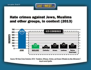 STW Hate Crimes Report 25July15 Final