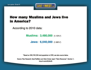 STW Hate Crimes Report 25July15 Final