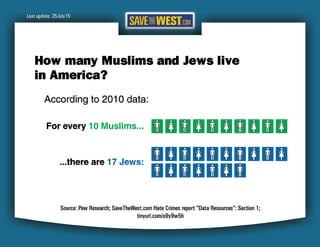 STW Hate Crimes Report 25July15 Final