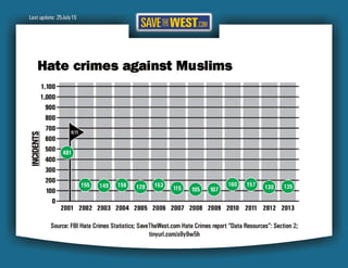 STW Hate Crimes Report 25July15 Final