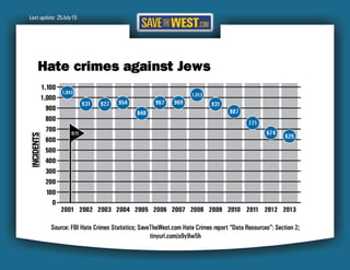 STW Hate Crimes Report 25July15 Final