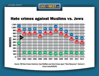 STW Hate Crimes Report 25July15 Final