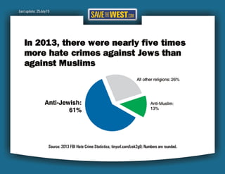 STW Hate Crimes Report 25July15 Final