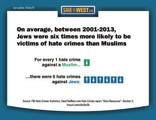 STW Hate Crimes Report 25July15 Final