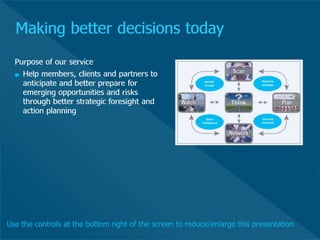 Make Better Decisions Today Pdf