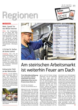 · 11
Nr. 24 · 3. Juli 2015
Steirische Wirtschaft
Regionen
Foto:industrieblick-Fotolia
Arbeitslosigkeit nach Regionen
▼ Murau 569 –11,0%
▼ Gleisdorf 715 –8,9%
▼ Fürstenfeld 667 –0,9%
▲ Bruck/Mur 1.782 0,8%
▲ Hartberg 1.562 1,5%
▲ Voitsberg 1.481 2,7%
▲ Mürzzuschlag 919 2,8%
▲ Knittelfeld 834 4,9%
▲ Weiz 747 6,6%
▲ Leoben 1.729 8,6%
▲ Gröbming 695 9,4%
▲ Liezen 1.421 9,9%
▲ Graz 17.345 10,3%
▲ Feldbach 1.566 11,6%
▲ Mureck 523 12,0%
▲ Leibnitz 2.619 12,7%
▲ Judenburg 1.354 14,5%
▲ Deutschlandsberg 1.648 16,1%
Vorgemerkte Arbeitslose, Quelle: AMS
Trotz Rekordbeschäftigung:
Am steirischen Arbeits-
markt kehrt mit einem
Arbeitslosen-Plus von 8,2
Prozent keine Ruhe ein.
Von Michael Neumayr
michael.neumayr@wkstmk.at
Während bei den Unternehmern
erste Silberstreifen am Konjunk-
turhorizont aufgetaucht sind, jagt
am Arbeitsmarkt weiterhin eine
Hiobsbotschaft die nächste. Exakt
38.176MenschenhabenlautAMS-
Statistik im Mai in der grünen
Mark nach einer Beschäftigung
gesucht. Zwar sind das 1.189 Men-
schen weniger als noch im April,
der Jahresvergleich sieht aber gar
nicht gut aus. Denn vor einem Jahr
gab es noch 8,2 Prozent weniger
Arbeitslose. Und die Steiermark
liegt damit sogar unter dem
Durchschnitt, denn in Wien explo-
diert die Arbeitslosigkeit weiter
miteinemPlusvonfast23Prozent.
Besonders betroffen sind ältere
Menschen über 50 Jahre (+11,9
Prozent), während die Jugendar-
beitslosigkeit gleich geblieben ist.
„Das aktuelle Ergebnis ist keine
Überraschung für uns. Nach wie
vor sind es der Bereich Bau und
die Branche der unternehmensbe-
zogenen Dienstleistungen, die die
Arbeitslosigkeit hoch halten“, er-
klärt AMS-Steiermark-Geschäfts-
führer Karl-Heinz-Snobe.
Regional aufgeschlüsselt gibt es
zwei Bezirke mit großen Lichtbli-
cken. In den Bezirken Murau (–11
Prozent) und Gleisdorf (–8,9 Pro-
zent) konnte die Arbeitslosigkeit
signifikant reduziert werden. Das
sind aber kleine Tropfen auf den
heißen Stein, denn im Ballungs-
zentrumGrazistnochimmerFeuer
amDach.Dortsindnämlichderzeit
17.345 Menschen auf Jobsuche
(+10,3 Prozent). Fast jeder zweite
steirische Arbeitslose kommt also
inzwischenausderMurmetropole.
Bemerkenswert bleibt aber, dass
trotz all dieser Hiobsbotschaften
auch die Beschäftigung kontinu-
ierlich steigt. 494.000 Menschen
gehen in der Steiermark einer
Arbeit nach. Das sind rund 1.500
mehr als noch im Vorjahr. „Hier
ist gerade Graz betroffen, denn die
Stadtwächstschneller,alsArbeits-
plätze geschaffen werden kön-
nen“, bedauert Wirtschaftsstadtrat
Gerhard Rüsch.  ■
Mehr „Speed“ für
das Weizer Internet
Weiz. Der Breitbandaus-
bau im Bezirk Weiz geht
in die Detailplanung. Die
Hälfte der Kosten von insge-
samt 600.000 Euro wird von
den Gemeinden getragen.
Bis Ende des Jahres soll die
Planung abgeschlossen sein.
Dann soll es einen gemeinde-
übergreifenden Bezirksplan
geben.
L314 bei St. Stefan
ob Stainz saniert
Voitsberg. Die L 314, die
Schilcherweinstraße, wird an
einem 1,4 Kilometer lan-
gen Abschnitt bei St. Stefan
ob Stainz saniert. Insgesamt
700.000 Euro werden dafür
investiert. Die Fahrbahn wird
auf mindestens fünfeinhalb
Meter erweitert.
Kulinarische Tafel
an der Weinstraße
Leibnitz. An der südsteiri-
schen Weinstraße luden 14
Wein- und Obstbaubetrie-
be, Wirtsleute und Buschen-
schenker aus Ratsch an der
Weinstraße zur kulinarischen
Tafel. Rund 200 Gäste gingen
über den roten Teppich direkt
an der Weinstraße und ließen
sich verwöhnen.
In Kürze
Kulinarisch hat die Weinstraße
viel zu bieten.
Am steirischen Arbeitsmarkt
ist weiterhin Feuer am Dach
Foto:Steierm.Tourismus/Wolf
 