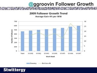 @ ggroovin  Follower Growth 