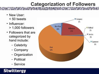Categorization of Followers <ul><li>New User: < 50 tweets </li></ul><ul><li>Influencer: > 1,000 followers </li></ul><ul><l...