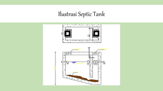 Ilustrasi Septic Tank
 