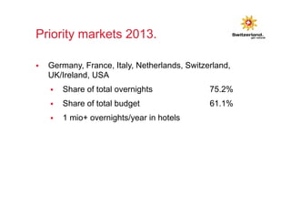 Priority markets 2013. 
§ Germany, France, Italy, Netherlands, Switzerland, 
UK/Ireland, USA 
§ Share of total overnights 75.2% 
§ Share of total budget 61.1% 
§ 1 mio+ overnights/year in hotels 
 