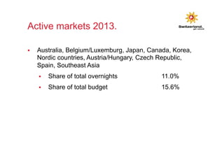 Active markets 2013. 
§ Australia, Belgium/Luxemburg, Japan, Canada, Korea, 
Nordic countries, Austria/Hungary, Czech Republic, 
Spain, Southeast Asia 
§ Share of total overnights 11.0% 
§ Share of total budget 15.6% 
 