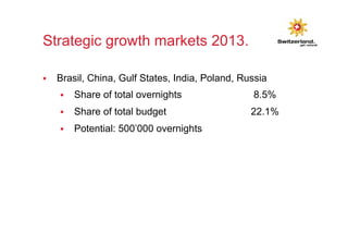 Strategic growth markets 2013. 
§ Brasil, China, Gulf States, India, Poland, Russia 
§ Share of total overnights 8.5% 
§ Share of total budget 22.1% 
§ Potential: 500’000 overnights 
 