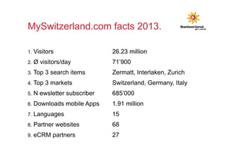MySwitzerland.com facts 2013. 
1. Visitors 26.23 million 
2. Ø visitors/day 71’900 
3. Top 3 search items Zermatt, Interlaken, Zurich 
4. Top 3 markets Switzerland, Germany, Italy 
5. N ewsletter subscriber 685’000 
6. Downloads mobile Apps 1.91 million 
7. Languages 15 
8. Partner websites 68 
9. eCRM partners 27 
 