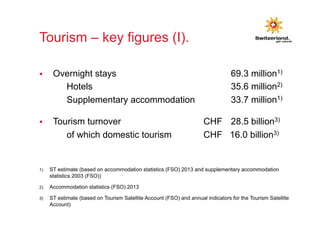 Tourism – key figures (I). 
§ Overnight stays 69.3 million1) 
Hotels 35.6 million2) 
Supplementary accommodation 33.7 million1) 
§ Tourism turnover CHF 28.5 billion3) 
of which domestic tourism CHF 16.0 billion3) 
1) ST estimate (based on accommodation statistics (FSO) 2013 and supplementary accommodation 
statistics 2003 (FSO)) 
2) Accommodation statistics (FSO) 2013 
3) ST estimate (based on Tourism Satellite Account (FSO) and annual indicators for the Tourism Satellite 
Account) 
 