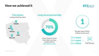 How we achieved it
www.stxnext.com 3
5 locations
70%
of our revenue comes
from clients we have
worked with for
more than 2 years
scaling to find top talent
Wrocław
Łódź
Poznań
Piła
Gdańsk 1
One team
One room
One client
No open space offices,
limited remote work.
full focus
=
Long-term partnership
 