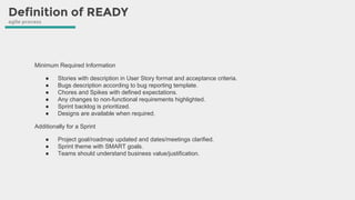 Definition of READY
agile process
Minimum Required Information
● Stories with description in User Story format and acceptance criteria.
● Bugs description according to bug reporting template.
● Chores and Spikes with defined expectations.
● Any changes to non-functional requirements highlighted.
● Sprint backlog is prioritized.
● Designs are available when required.
Additionally for a Sprint
● Project goal/roadmap updated and dates/meetings clarified.
● Sprint theme with SMART goals.
● Teams should understand business value/justification.
 