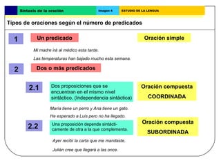 Dos o más predicados 2 Un predicado 1 Oración simple Mi madre irá al médico esta tarde. 2.1 Oración compuesta COORDINADA Dos proposiciones que se encuentran en el mismo nivel  sintáctico. (Independencia sintáctica) María tiene un perro y Ana tiene un gato.  2.2 Oración compuesta SUBORDINADA Una proposición depende sintácti- camente de otra a la que complementa. Ayer recibí la carta que me mandaste.  Julián cree que llegará a las once.  Las temperaturas han bajado mucho esta semana. He esperado a Luis pero no ha llegado.  Tipos de oraciones según el número de predicados Sintaxis de la oración Imagen 4 ESTUDIO DE LA LENGUA 
