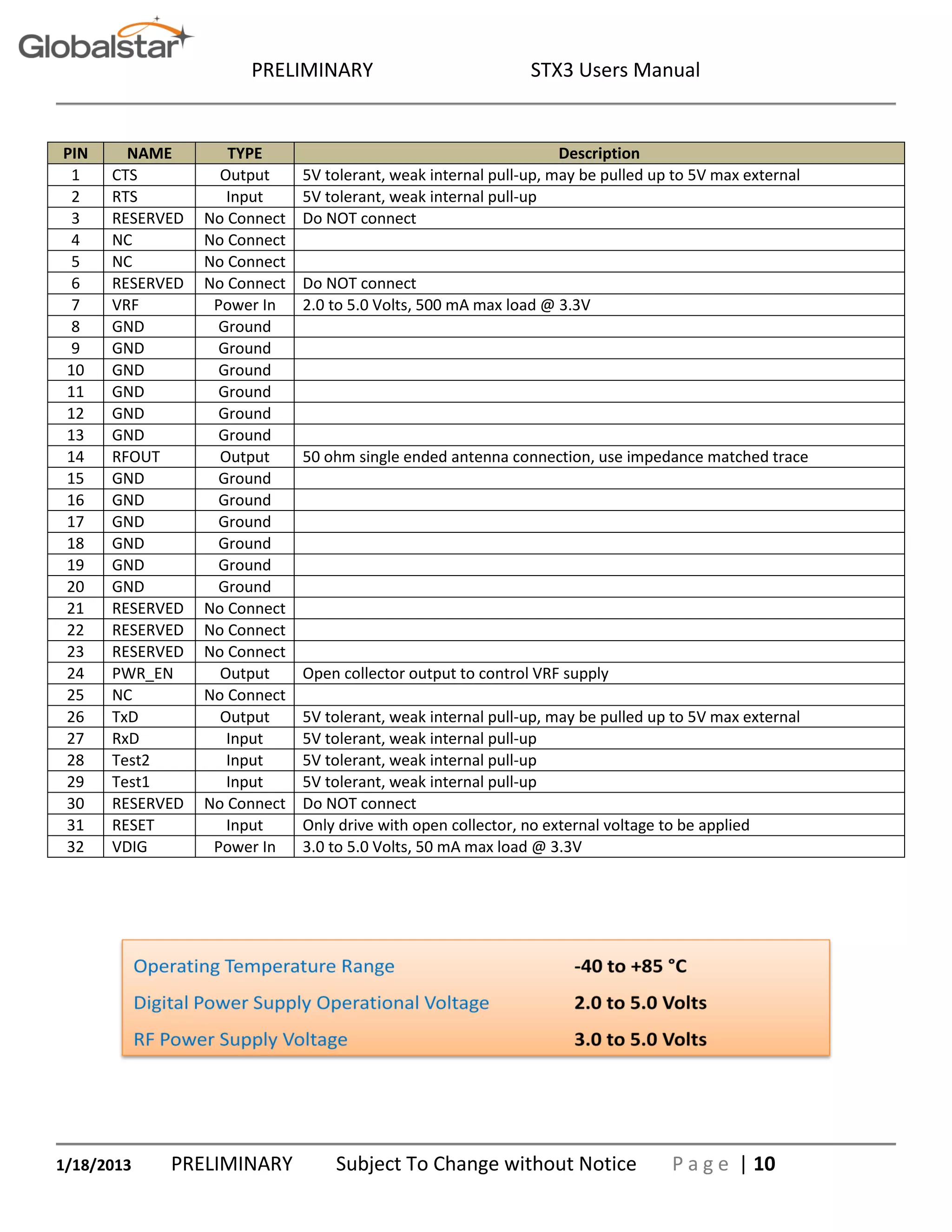 PRELIMINARY STX3 Users Manual
1/18/2013 PRELIMINARY Subject To Change without Notice P a g e | 10
PIN NAME TYPE Description
1 CTS Output 5V tolerant, weak internal pull-up, may be pulled up to 5V max external
2 RTS Input 5V tolerant, weak internal pull-up
3 RESERVED No Connect Do NOT connect
4 NC No Connect
5 NC No Connect
6 RESERVED No Connect Do NOT connect
7 VRF Power In 2.0 to 5.0 Volts, 500 mA max load @ 3.3V
8 GND Ground
9 GND Ground
10 GND Ground
11 GND Ground
12 GND Ground
13 GND Ground
14 RFOUT Output 50 ohm single ended antenna connection, use impedance matched trace
15 GND Ground
16 GND Ground
17 GND Ground
18 GND Ground
19 GND Ground
20 GND Ground
21 RESERVED No Connect
22 RESERVED No Connect
23 RESERVED No Connect
24 PWR_EN Output Open collector output to control VRF supply
25 NC No Connect
26 TxD Output 5V tolerant, weak internal pull-up, may be pulled up to 5V max external
27 RxD Input 5V tolerant, weak internal pull-up
28 Test2 Input 5V tolerant, weak internal pull-up
29 Test1 Input 5V tolerant, weak internal pull-up
30 RESERVED No Connect Do NOT connect
31 RESET Input Only drive with open collector, no external voltage to be applied
32 VDIG Power In 3.0 to 5.0 Volts, 50 mA max load @ 3.3V
 