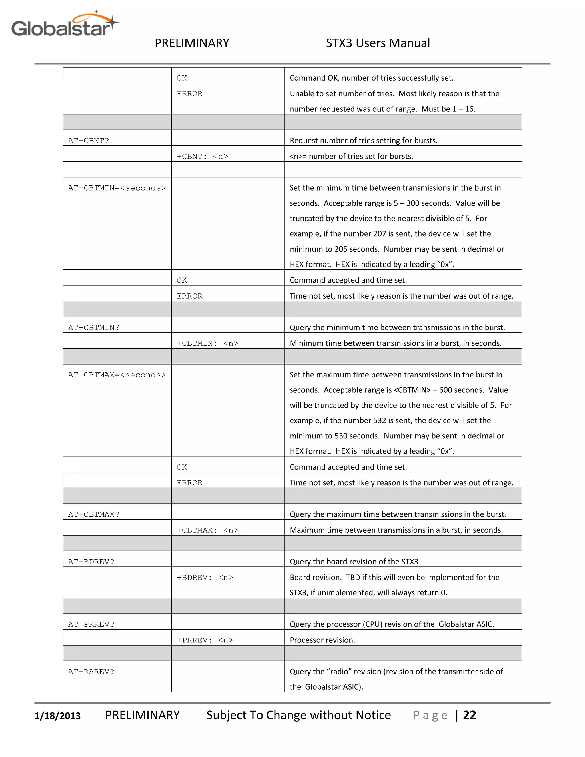 PRELIMINARY STX3 Users Manual
1/18/2013 PRELIMINARY Subject To Change without Notice P a g e | 22
OK Command OK, number of tries successfully set.
ERROR Unable to set number of tries. Most likely reason is that the
number requested was out of range. Must be 1 – 16.
AT+CBNT? Request number of tries setting for bursts.
+CBNT: <n> <n>= number of tries set for bursts.
AT+CBTMIN=<seconds> Set the minimum time between transmissions in the burst in
seconds. Acceptable range is 5 – 300 seconds. Value will be
truncated by the device to the nearest divisible of 5. For
example, if the number 207 is sent, the device will set the
minimum to 205 seconds. Number may be sent in decimal or
HEX format. HEX is indicated by a leading “0x”.
OK Command accepted and time set.
ERROR Time not set, most likely reason is the number was out of range.
AT+CBTMIN? Query the minimum time between transmissions in the burst.
+CBTMIN: <n> Minimum time between transmissions in a burst, in seconds.
AT+CBTMAX=<seconds> Set the maximum time between transmissions in the burst in
seconds. Acceptable range is <CBTMIN> – 600 seconds. Value
will be truncated by the device to the nearest divisible of 5. For
example, if the number 532 is sent, the device will set the
minimum to 530 seconds. Number may be sent in decimal or
HEX format. HEX is indicated by a leading “0x”.
OK Command accepted and time set.
ERROR Time not set, most likely reason is the number was out of range.
AT+CBTMAX? Query the maximum time between transmissions in the burst.
+CBTMAX: <n> Maximum time between transmissions in a burst, in seconds.
AT+BDREV? Query the board revision of the STX3
+BDREV: <n> Board revision. TBD if this will even be implemented for the
STX3, if unimplemented, will always return 0.
AT+PRREV? Query the processor (CPU) revision of the Globalstar ASIC.
+PRREV: <n> Processor revision.
AT+RAREV? Query the “radio” revision (revision of the transmitter side of
the Globalstar ASIC).
 