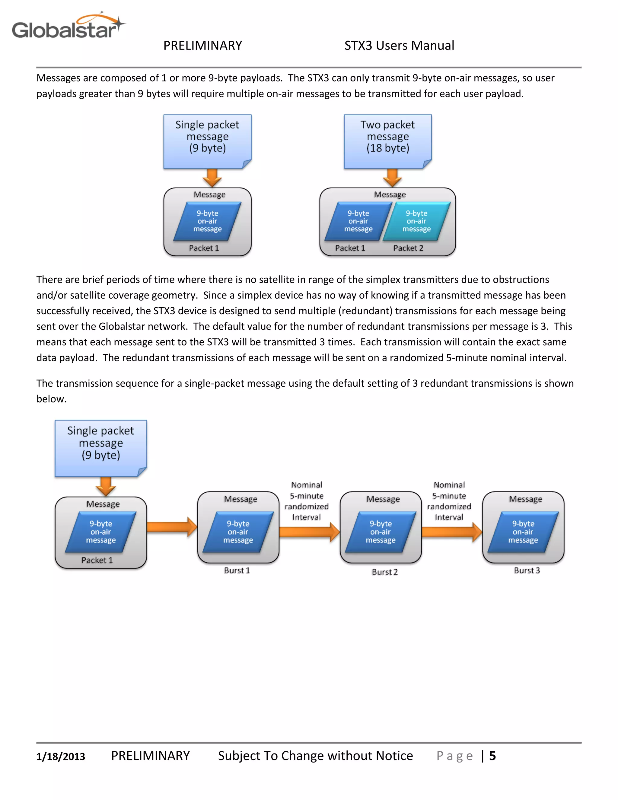 PRELIMINARY STX3 Users Manual
1/18/2013 PRELIMINARY Subject To Change without Notice P a g e | 5
Messages are composed of 1 or more 9-byte payloads. The STX3 can only transmit 9-byte on-air messages, so user
payloads greater than 9 bytes will require multiple on-air messages to be transmitted for each user payload.
There are brief periods of time where there is no satellite in range of the simplex transmitters due to obstructions
and/or satellite coverage geometry. Since a simplex device has no way of knowing if a transmitted message has been
successfully received, the STX3 device is designed to send multiple (redundant) transmissions for each message being
sent over the Globalstar network. The default value for the number of redundant transmissions per message is 3. This
means that each message sent to the STX3 will be transmitted 3 times. Each transmission will contain the exact same
data payload. The redundant transmissions of each message will be sent on a randomized 5-minute nominal interval.
The transmission sequence for a single-packet message using the default setting of 3 redundant transmissions is shown
below.
 