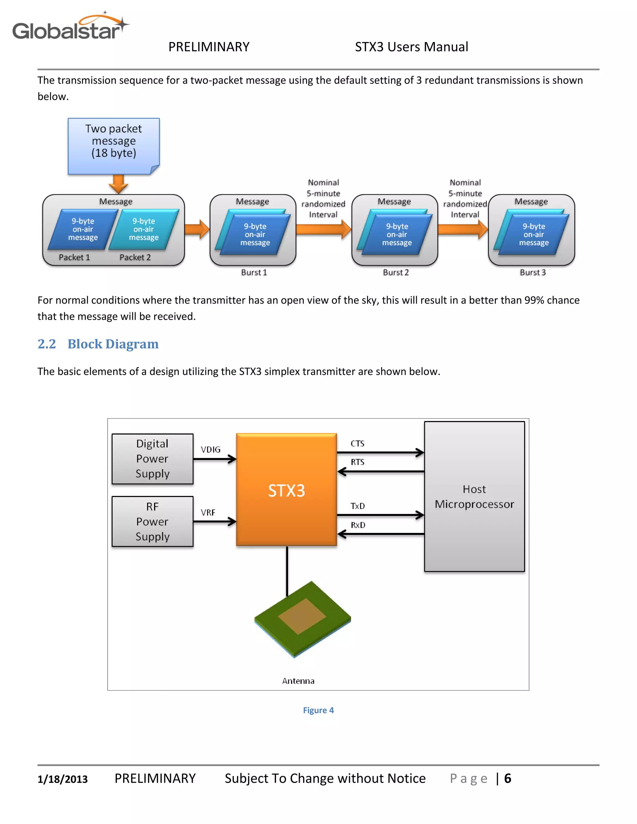PRELIMINARY STX3 Users Manual
1/18/2013 PRELIMINARY Subject To Change without Notice P a g e | 6
The transmission sequence for a two-packet message using the default setting of 3 redundant transmissions is shown
below.
For normal conditions where the transmitter has an open view of the sky, this will result in a better than 99% chance
that the message will be received.
2.2 Block Diagram
The basic elements of a design utilizing the STX3 simplex transmitter are shown below.
Figure 4
 