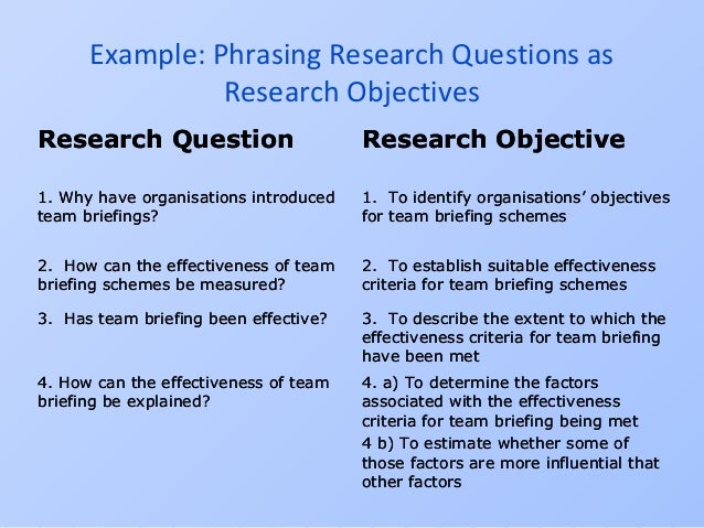 research objectives examples