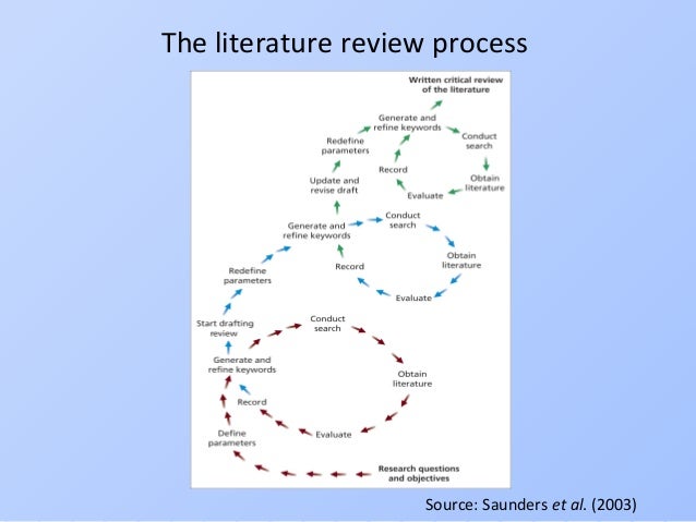 redrafting process of literature review