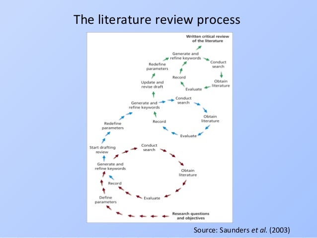 literature review research process Ch 1 literature review of relevant research and therefore the assumption is made that discussion between witnesses is a detrimental process. literature review research process Ch 1 literature review of relevant research and therefore the assumption is made that discussion between witnesses is a detrimental process.