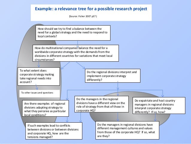 Relevance trees technology forecasting picture