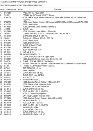 Ссылка Номер детали Кол-во Описание
STX530 CASE IH 4WD TRACTOR (BTW Z6F100023 - Z6F105001)
02-02 RADIATOR AND HOSES, STX &...