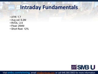 Intraday Fundamentals
• ATR: 1.7
• Avg vol: 6.2M
• RVOL: 2.9
• Float: 294M
• Short float: 12%
Visit smbu.com/winning, email info@smbcap.com or call 646.560.5953 for more information
 