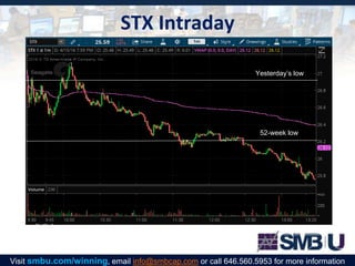 STX Intraday
Yesterday’s low
52-week low
Visit smbu.com/winning, email info@smbcap.com or call 646.560.5953 for more information
 