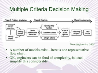 Multiple Criteria Decision Making

From Hajkowicz, 2008

• A number of models exist—here is one representative
flow chart.
• OK, engineers can be fond of complexity, but can
simplify this considerably
18

 