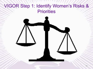 VIGOR Step 1: Identify Women’s Risks &
Priorities

29

 