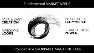 MONDAY MEETING
IN CHARGE:
What is Styla
Fundamental MARKET NEEDS
Provided in a SHOPPABLE MAGAZINE SAAS
 