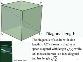 Diagonal length




                                    22
Reference: Wiki
 