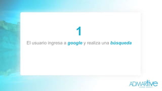 4 Gracias al  contenido 100% relacionado  con la búsqueda y un diseño  atractivo  y  funcional,  el usuario se dispone a realizar una consulta con el objetivo de concretar una  compra . 
