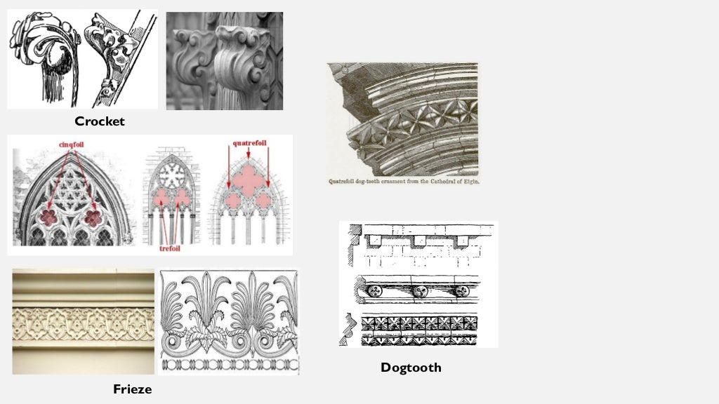 Style and ornamentation in Architecture