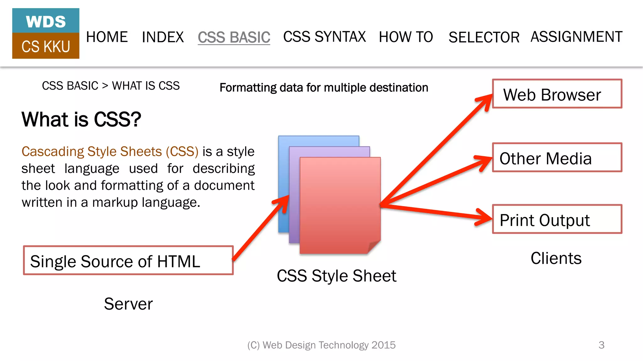 HOME INDEX CSS BASIC CSS SYNTAX HOW TO SELECTOR
WDS
CS KKU
What is CSS?
Single Source of HTML
Web Browser
Other Media
Print Output
Server
Clients
Formatting data for multiple destination
Cascading Style Sheets (CSS) is a style
sheet language used for describing
the look and formatting of a document
written in a markup language.
CSS Style Sheet
(C) Web Design Technology 2015 3
CSS BASIC > WHAT IS CSS
ASSIGNMENT
 